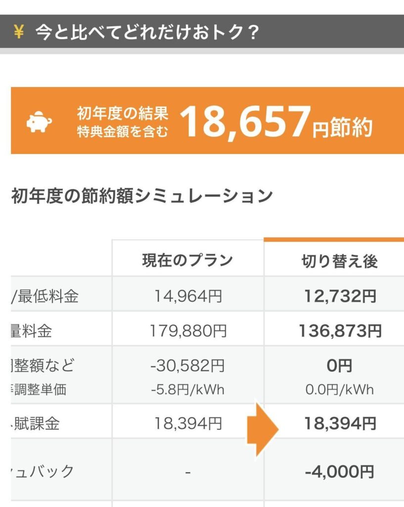 プラン検索の結果どれだけお得になるか？を算出してくれます